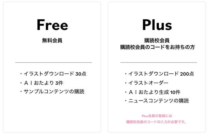 会員種別と料金