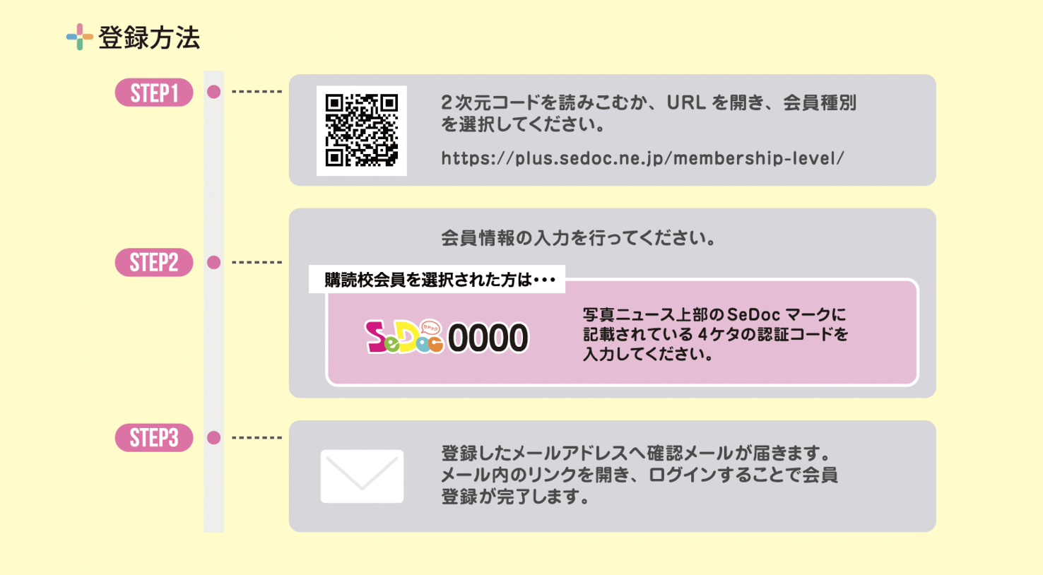 ログイン方法の流れとなります